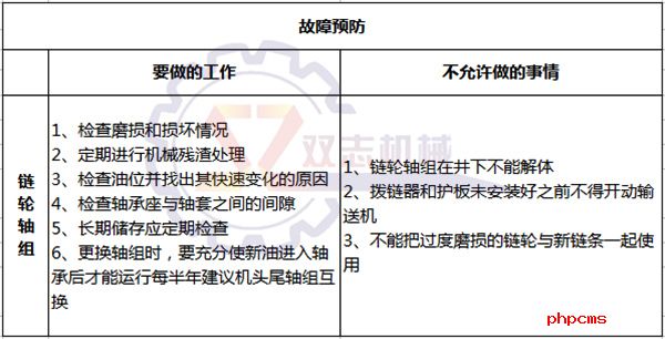 故障預防